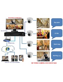 Giải pháp Camera quan sát cho khách sạn